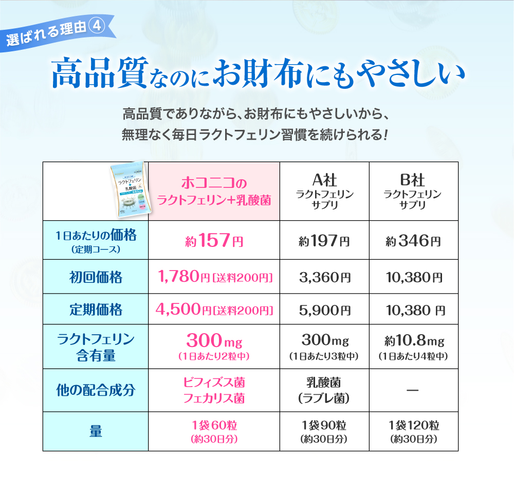 高品質なのにお財布にもやさしい