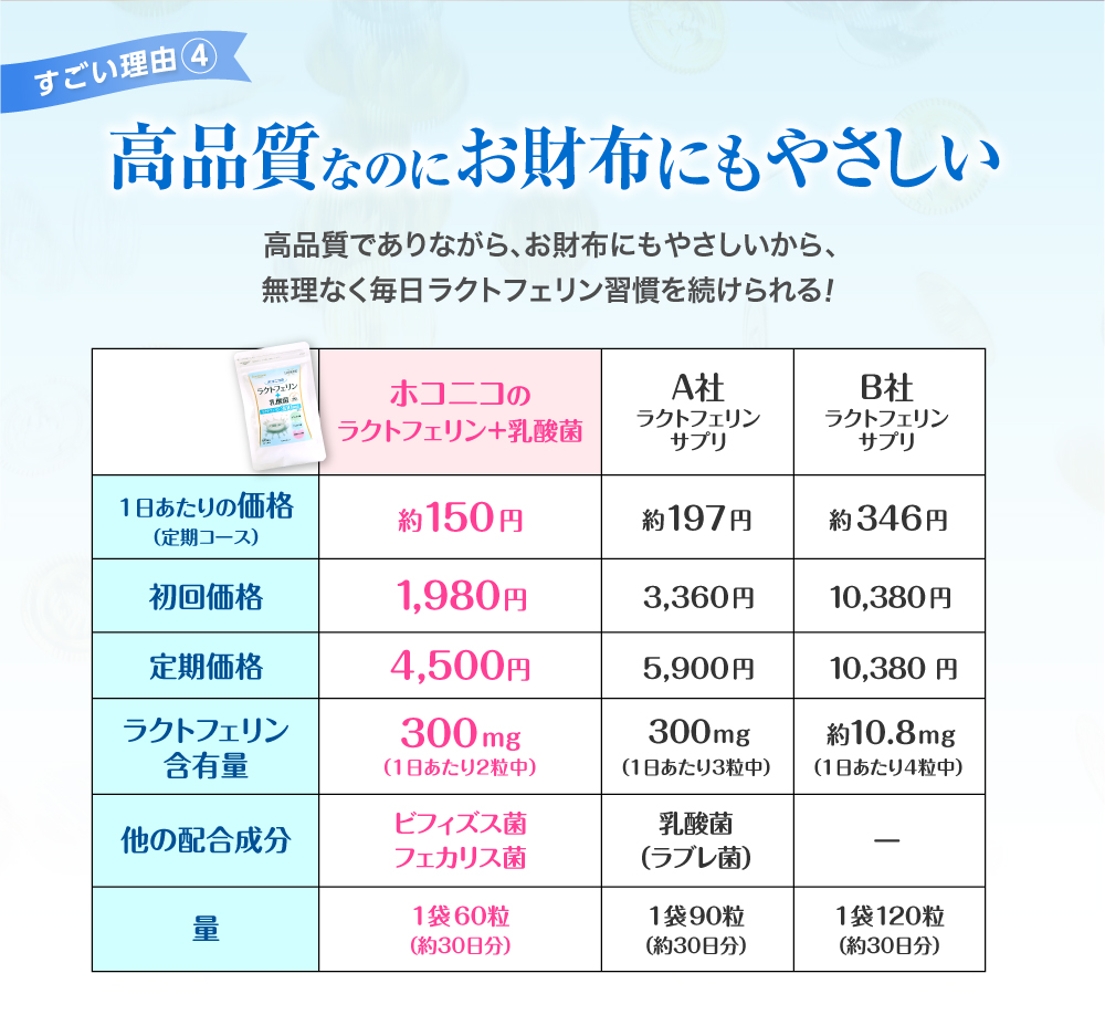 高品質なのにお財布にもやさしい